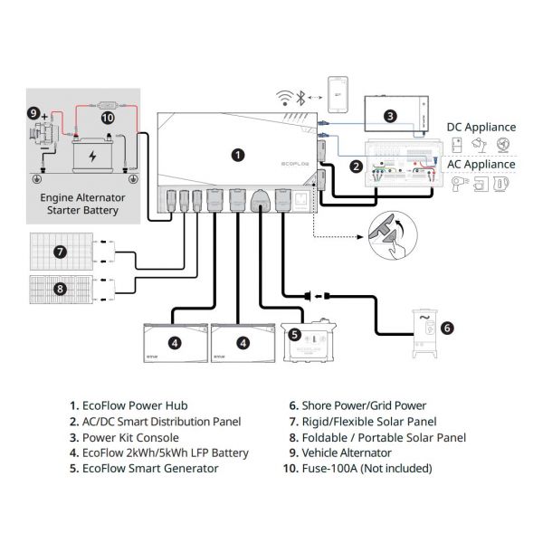EcoFlow 5kWh LFP Battery