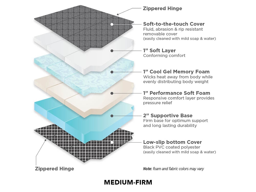 Sprinter Van Mattress