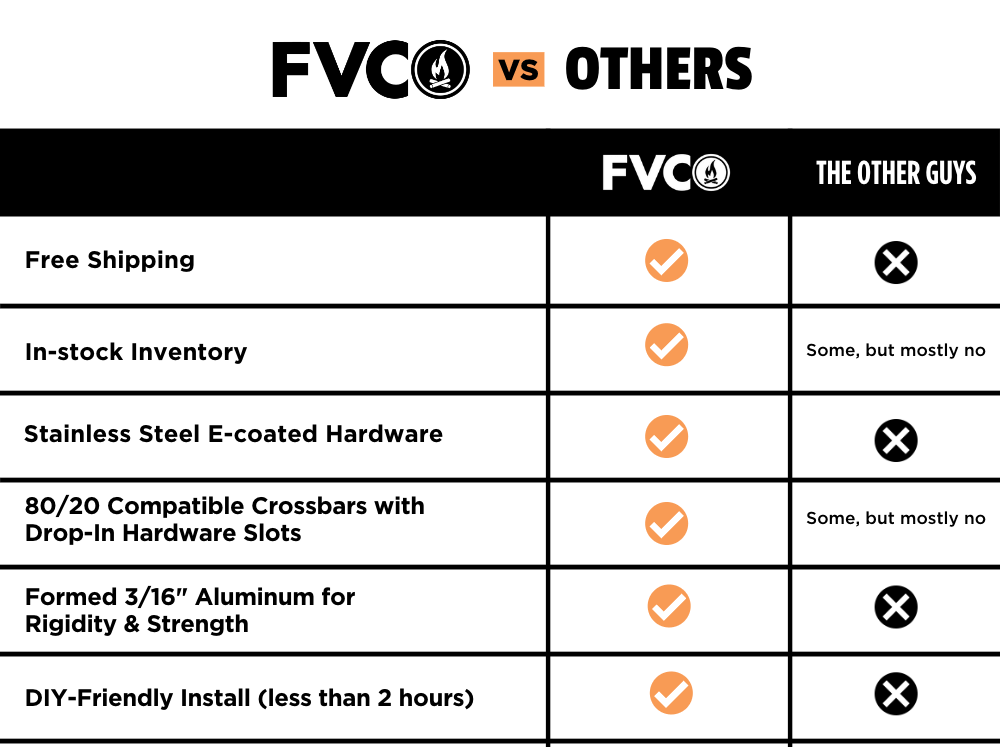 FVC roof rack comparison chart