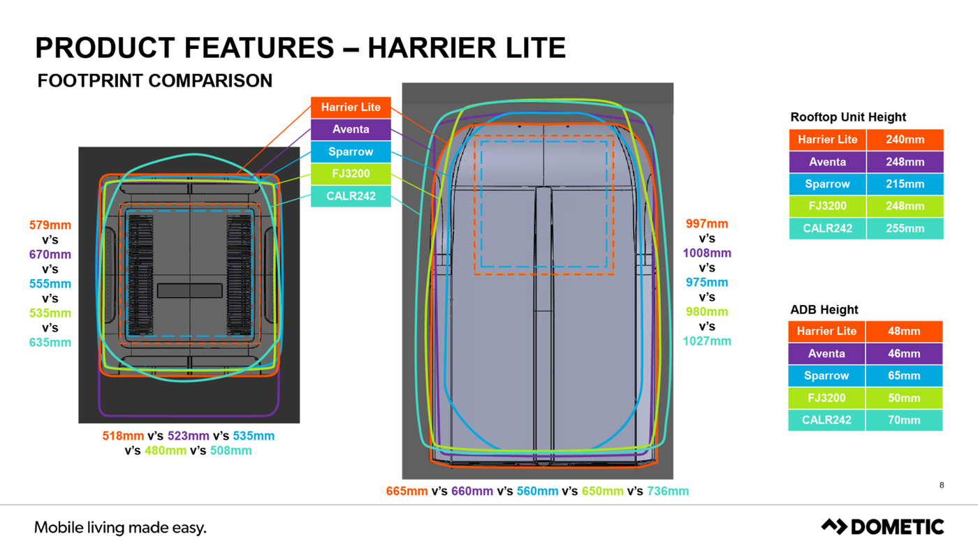 Dometic Harrier Lite - 36kg Roof Top Air Conditioner